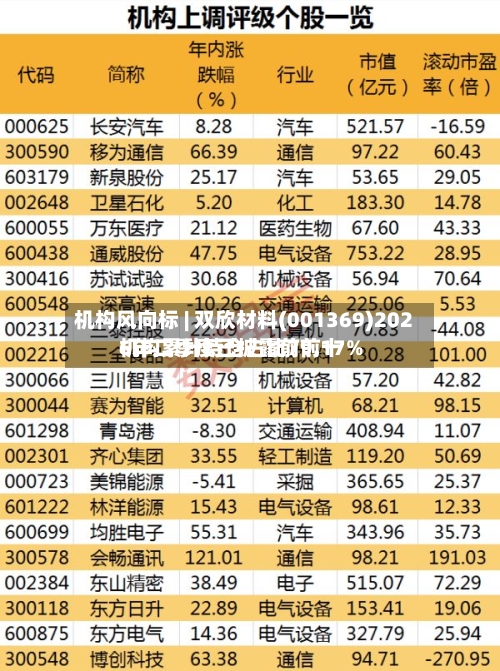 机构风向标 | 双欣材料(001369)2026年二季度已披露前前十
机构累计持仓占比79.17%-第3张图片