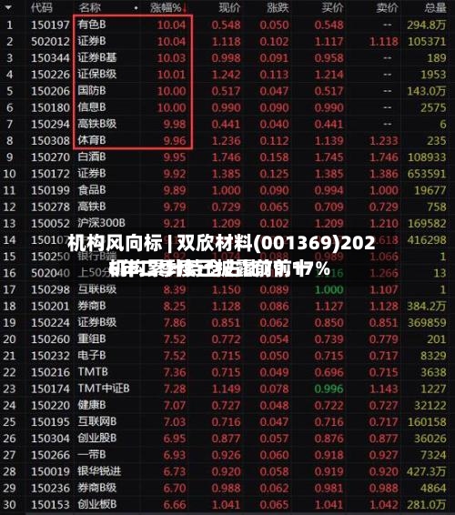 机构风向标 | 双欣材料(001369)2026年二季度已披露前前十
机构累计持仓占比79.17%-第2张图片