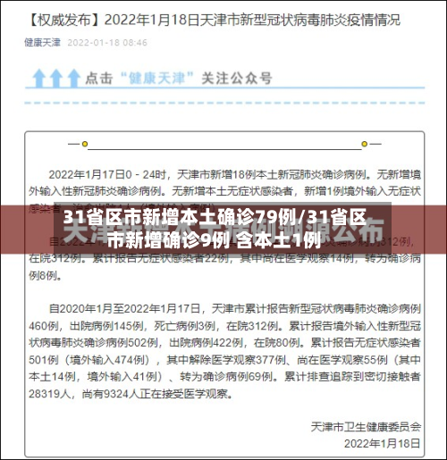 31省区市新增本土确诊79例/31省区市新增确诊9例 含本土1例-第2张图片
