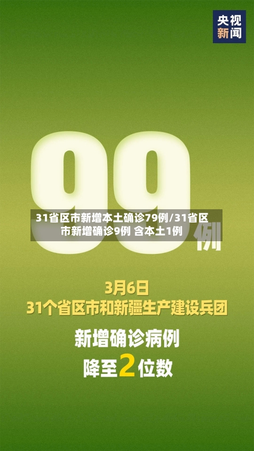 31省区市新增本土确诊79例/31省区市新增确诊9例 含本土1例-第3张图片