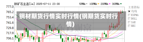钢材期货行情实时行情(钢期货实时行情)-第2张图片