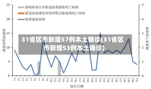 31省区市新增57例本土确诊(31省区市新增53例本土确诊)-第3张图片