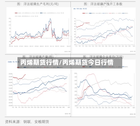 丙烯期货行情/丙烯期货今日行情-第2张图片