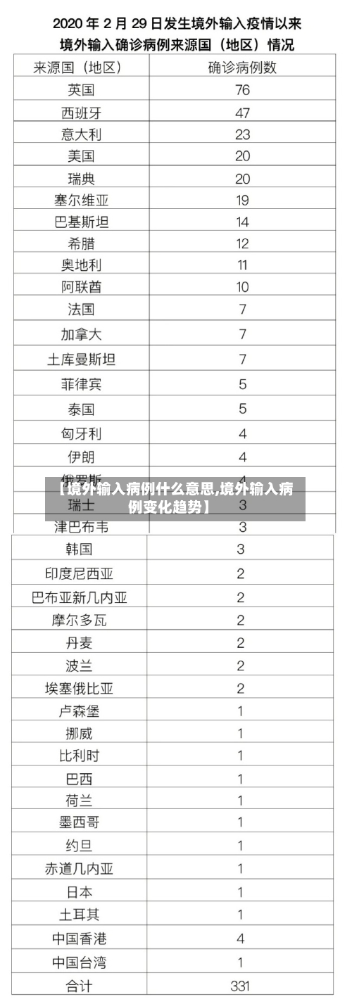 【境外输入病例什么意思,境外输入病例变化趋势】-第2张图片