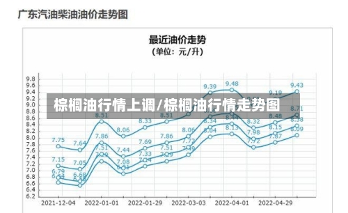 棕榈油行情上调/棕榈油行情走势图-第3张图片