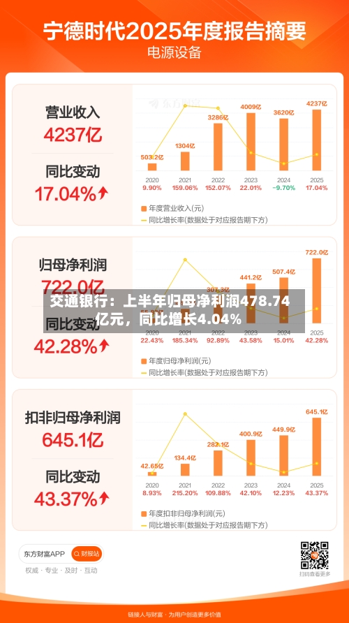 交通银行:上半年归母净利润478.74亿元,同比增长4.04%