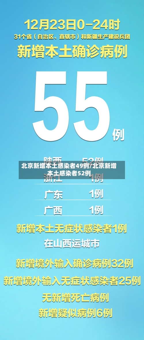 北京新增本土感染者49例/北京新增本土感染者52例-第2张图片
