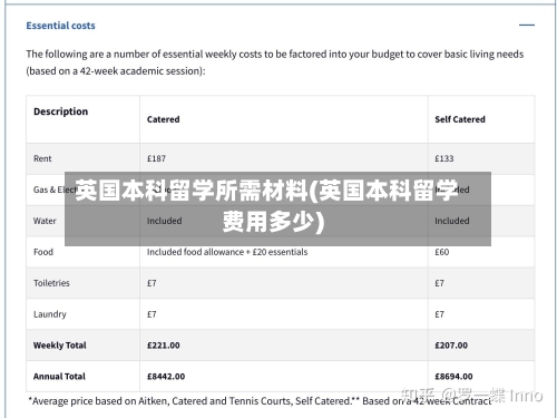 英国本科留学所需材料(英国本科留学费用多少)