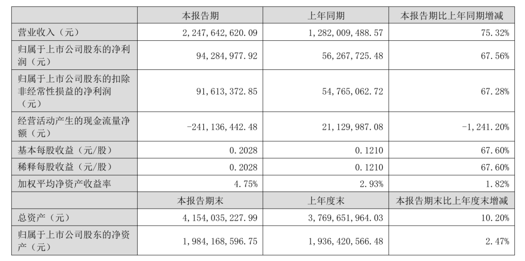 光华科技严重“失血”，应收账款飙升