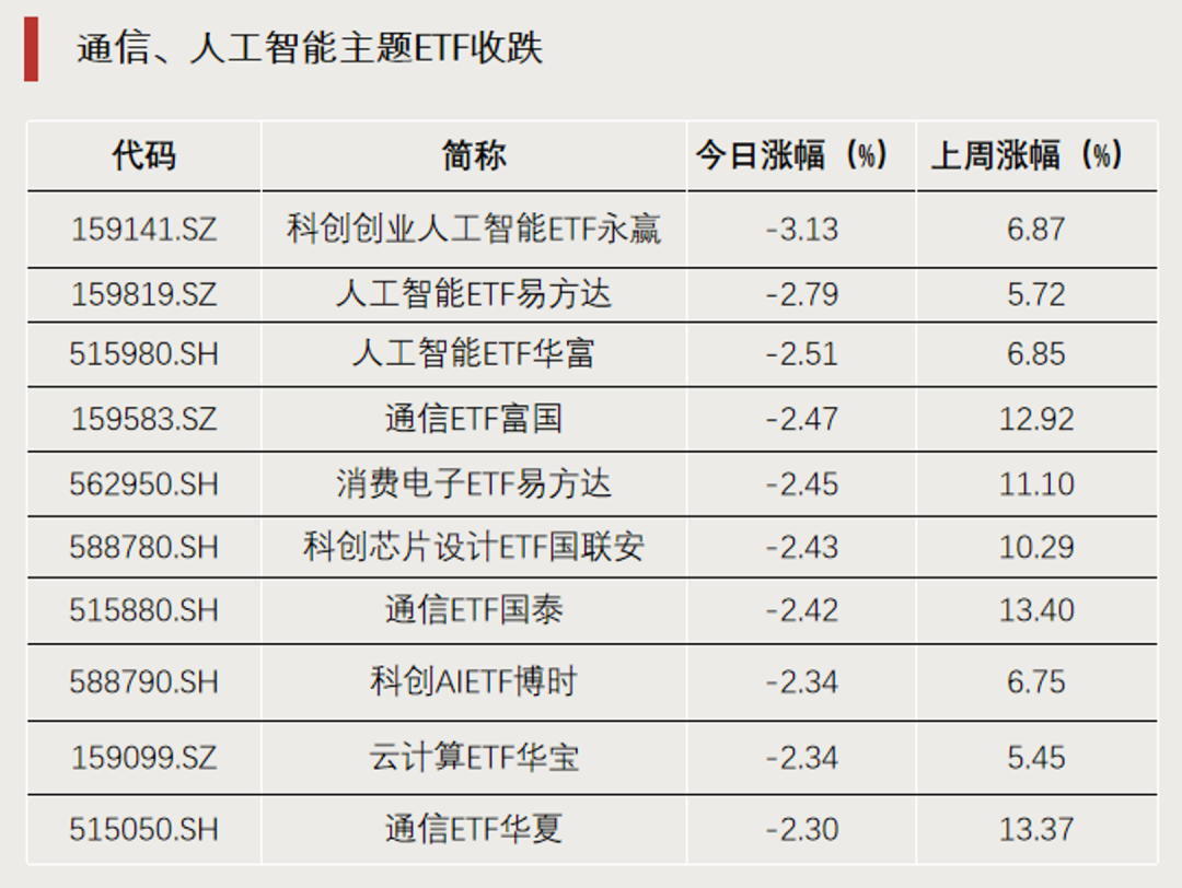 罕见，尾盘直线拉升，明日停牌1小时