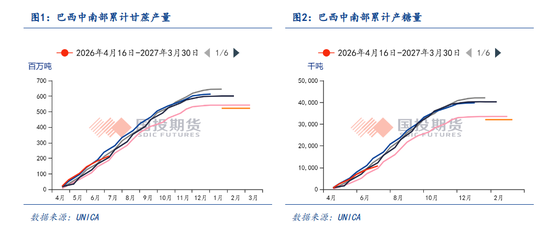 【点石成金】白糖：外强内弱	，关注甘蔗长势