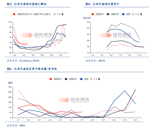 【点石成金】白糖：外强内弱，关注甘蔗长势