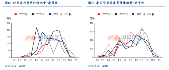 【点石成金】白糖：外强内弱	，关注甘蔗长势