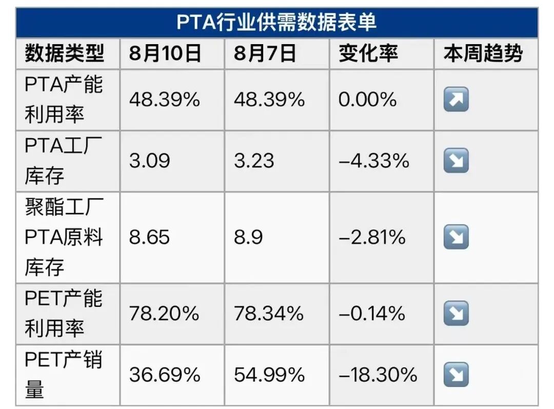 创12年来新低！这个品种开工率大跳水	，市场情况有变？