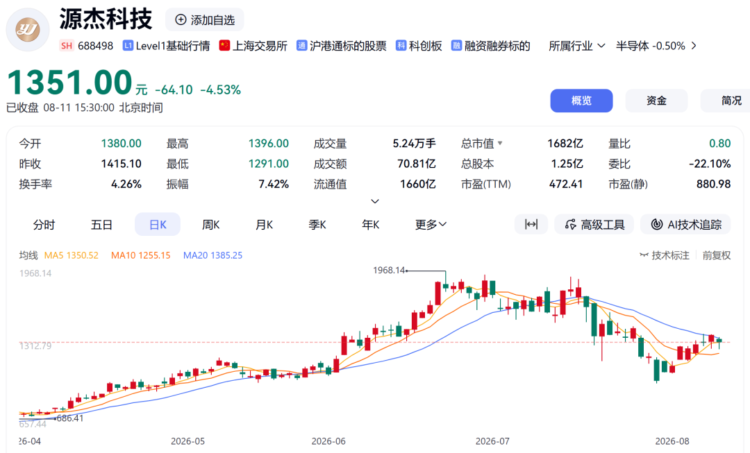 光芯片龙头	，拟42.68亿元扩产