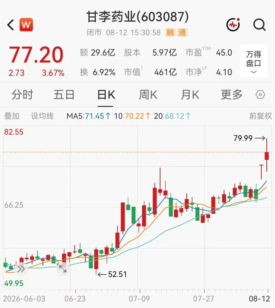 签下58亿出海大单！460亿创新药巨头，股价狂飙超46%