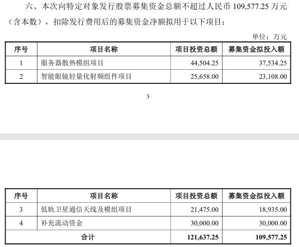 300322，拟定增募资加码AI散热、智能眼镜、卫星通信