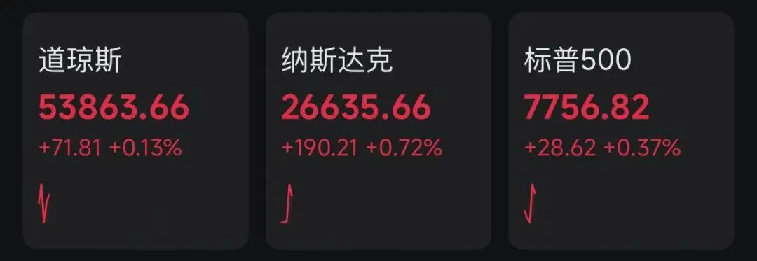 深夜！通胀数据缓和	，美加息预期减弱，半导体板块大涨