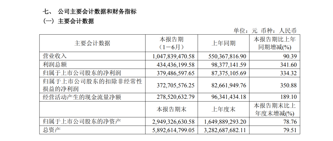 电子布大牛股	，重要投资项目终止
