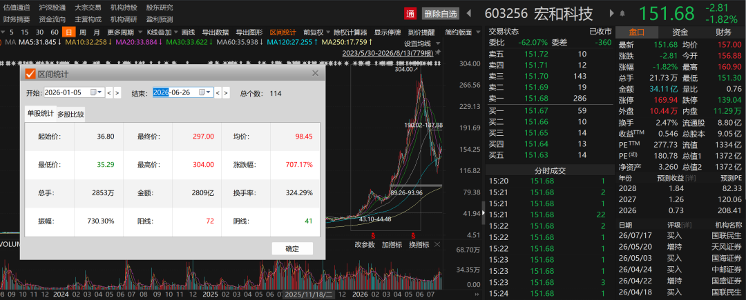 电子布大牛股，重要投资项目终止