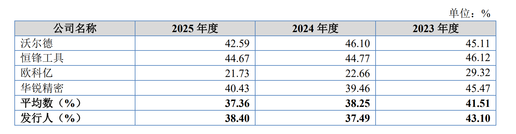 IPO雷达| 业绩“过山车	”	，森泰英格的高增长能否持续？