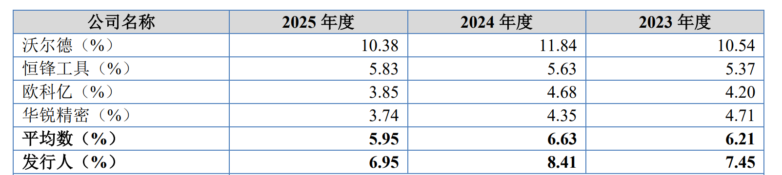 IPO雷达| 业绩“过山车”，森泰英格的高增长能否持续？