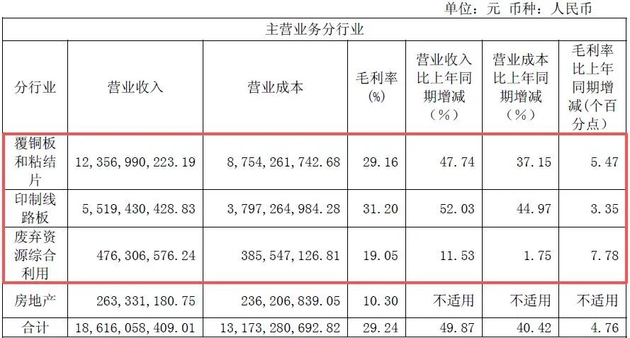 600183，上半年净利润同比增超130%！年内股价已翻倍，中东主权财富基金退出前十大股东