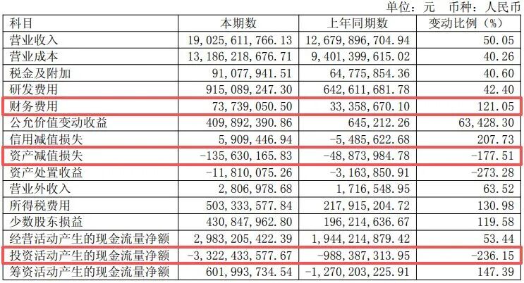 600183	，上半年净利润同比增超130%！年内股价已翻倍，中东主权财富基金退出前十大股东
