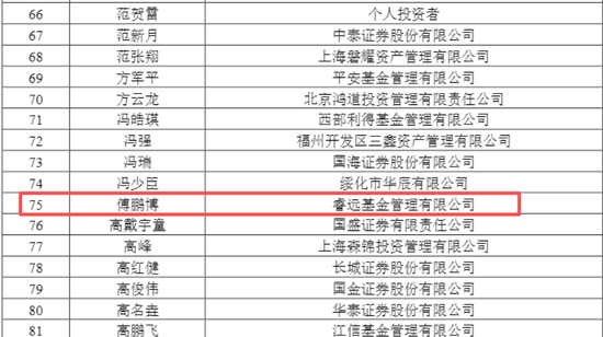 688167火了	，322家机构483人扎堆“围观	”，知名公私募大咖也来了
