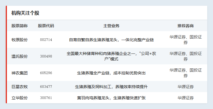 能繁母猪逼近政策红线，猪周期何时迎来反转？