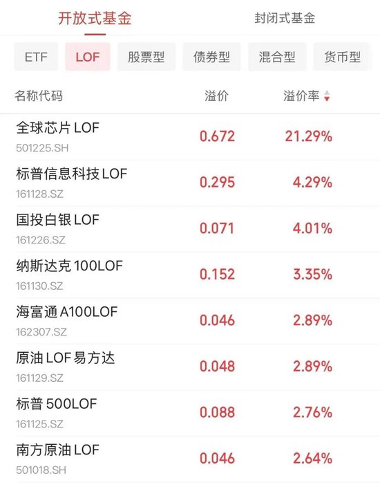 出手了！已有公司为LOF退市做准备，这些人却急了？