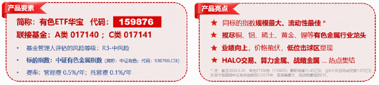反弹向反转过渡？稀土“低量高价”增厚利润，华宝基金有色ETF（159876）最高上探1.34%获资金净申购3120万份