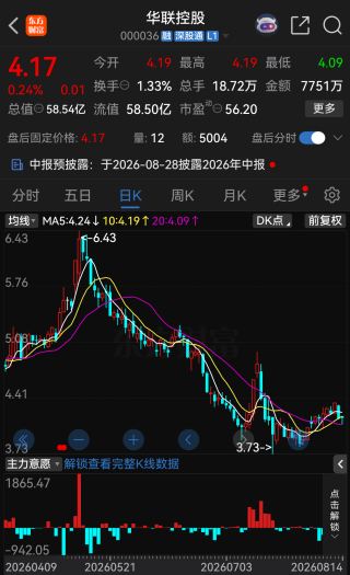 000036，突遭利空