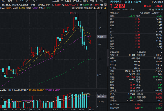1.6T需求强劲	、CPO/NPO进展超预期、磷化铟产能提前翻倍……海外“光”巨头财报电话会说了啥？一文读懂！