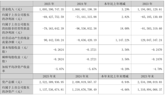 “芯片”借壳幻象破灭：宝莱特易主夭折，三年亏超两亿元拿什么熬过寒冬？