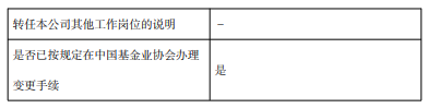汇添富“指数女神”过蓓蓓38天清仓式卸任 公募基金经理离职潮持续升温