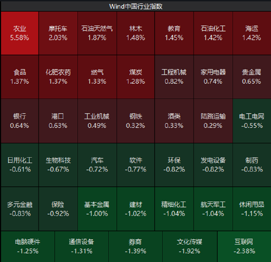 ETF日报：指数层面短期仍以震荡为主，结构性机会是市场的主要特征