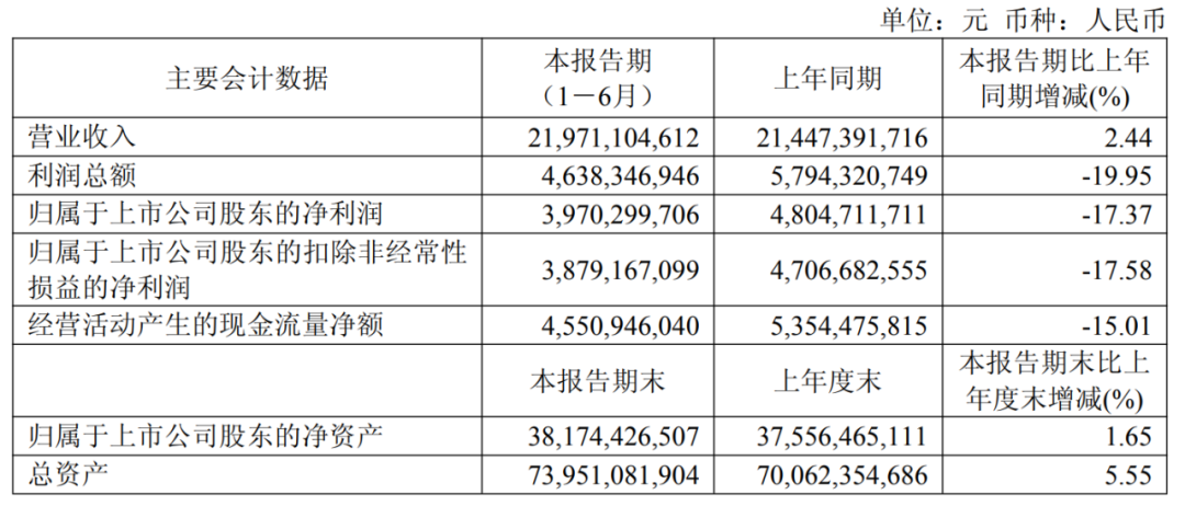 福耀玻璃，拟派发超26亿元“红包”