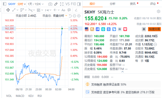美国财政部出手！美国长债收益率下行	，美股应声走高，美元下跌
