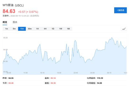 美国财政部出手！美国长债收益率下行	，美股应声走高，美元下跌