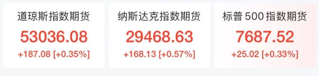 比特币飙升站上78000美元，美股三大期指集体走高	，芯片股盘前普涨，网易涨近7%