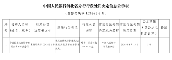 民生银行石家庄分行被罚69.91万元:违反金融统计管理规定、违反反假货币业务管理规定