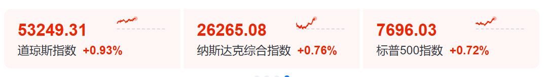 今夜，大涨！罕见一幕来了，美股、黄金、原油、美债利率，都在涨！