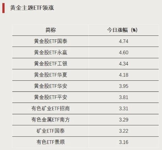 资金“抄底”，加仓这些方向