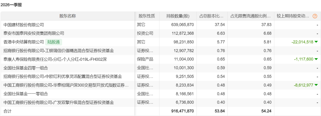 邓晓峰和中东资本，双双加仓000786