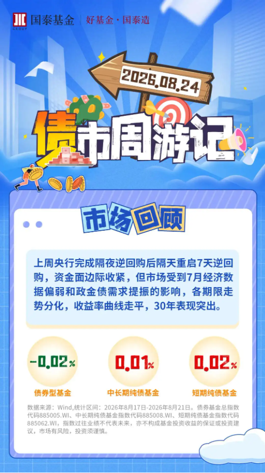 债市周游记:经济数据公布,债券收益率曲线走平
