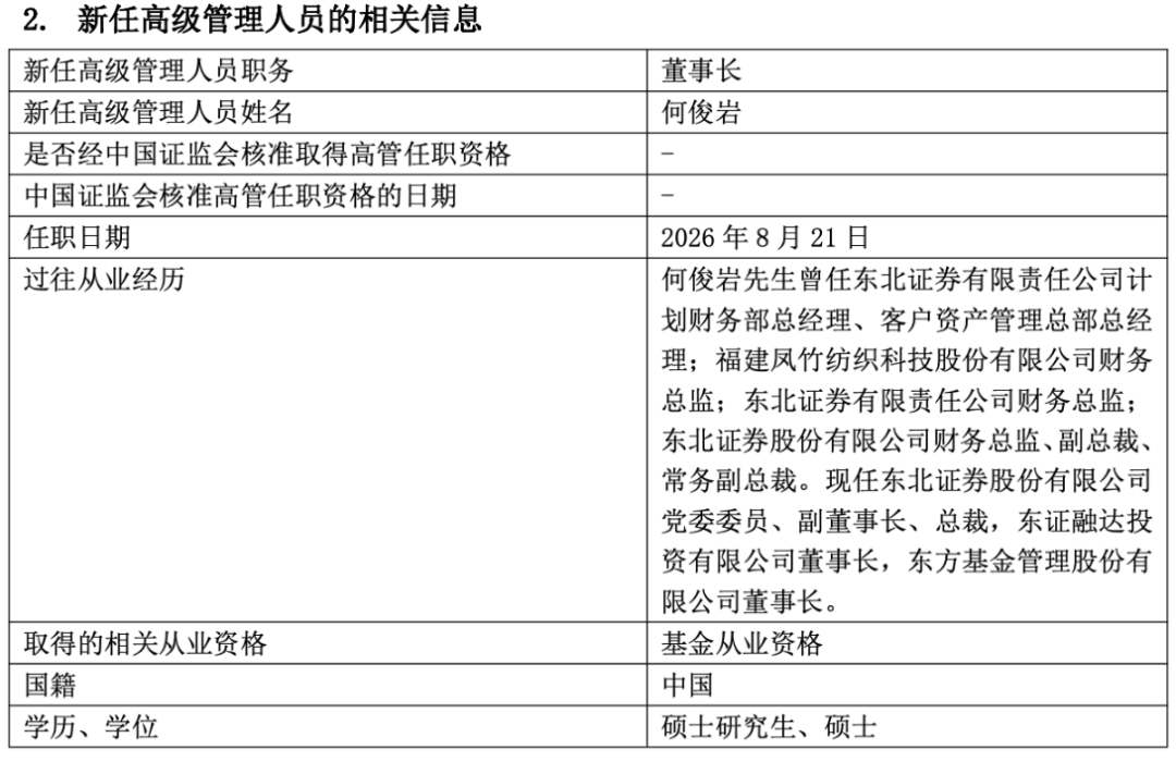 千亿东方基金迎新董事长	，权益“冷热不均”待破局