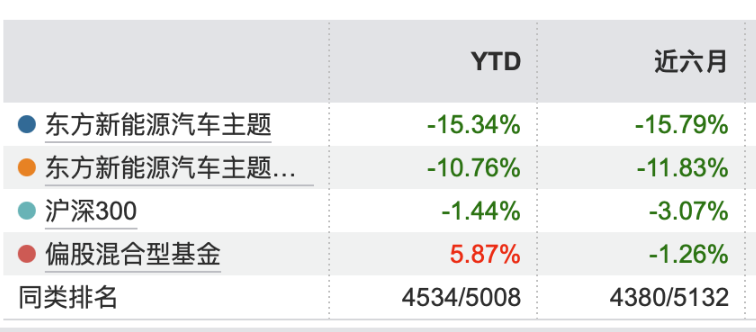 千亿东方基金迎新董事长	，权益“冷热不均”待破局