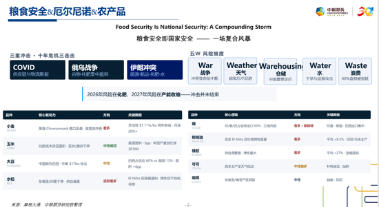【市场聚焦】厄尔尼诺与农产品简析