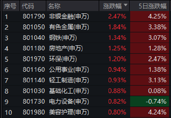 ETF日报：市场成交额或已现阶段性低点，进一步下行空间或有限